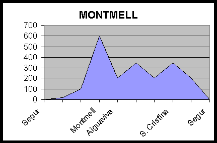 Perfil etapa