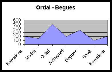 Perfil etapa