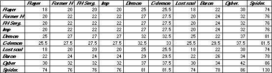 Minimum movement space chart [circa 5k]