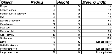 Size chart [circa 5k]