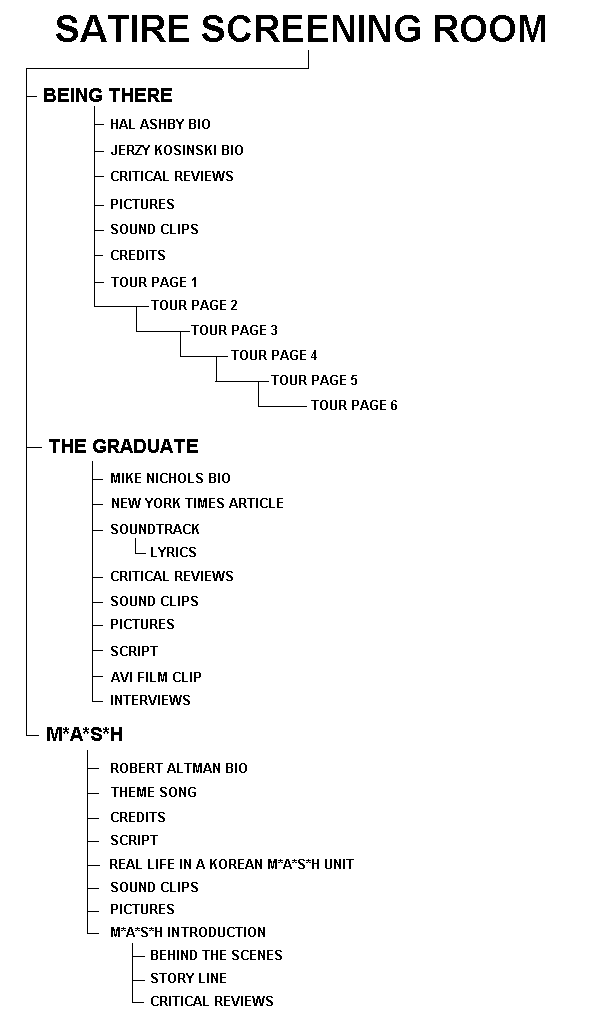 Satire Screening Room Site Map