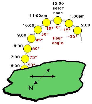 hourangle.gif (3626 bytes)