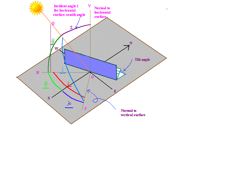 solarangle.gif (39880 bytes)