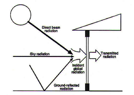 solardig1.gif (18328 bytes)