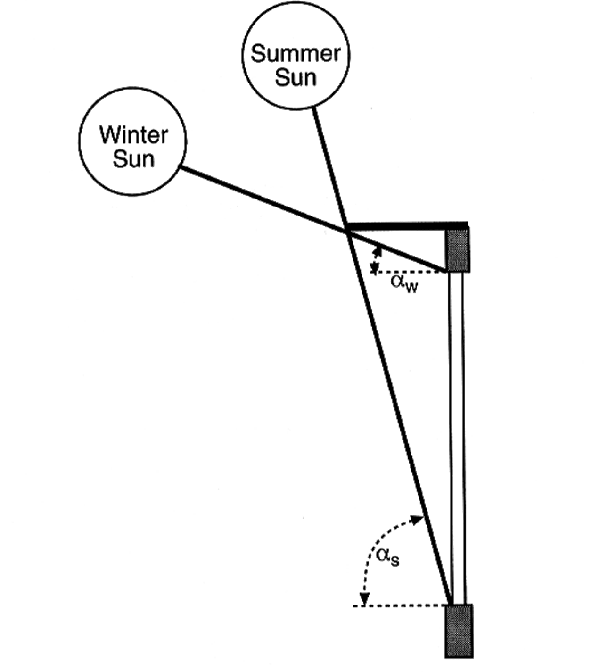 solardig2.gif (25015 bytes)