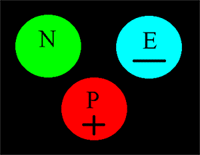 Protons, Neutrons and Electrons