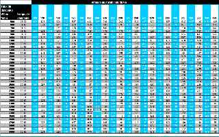 tlcharger la table de descente Excel V95