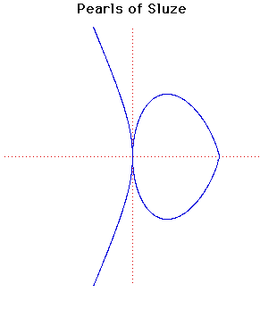 y^4 = 2(4-x)^3 * x^2