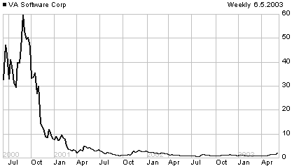 LNUX price chart