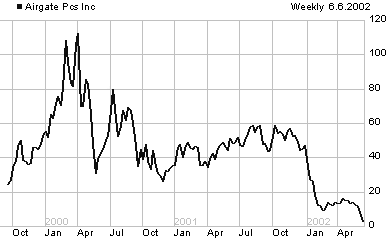 PCSA price chart