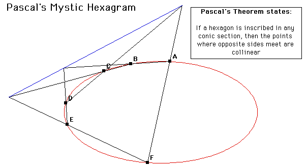 Pascal's Theorem