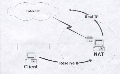 ÷ӧҹͧ  NAT  Ẻ  Translate  Reserve  IP  Address  to  Real  IP  Address