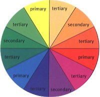 Colour Wheel