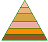 Food Pyramid