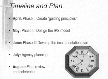 Timeline and Plan