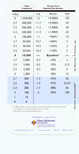 viral load chart part 2