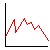 Graficas