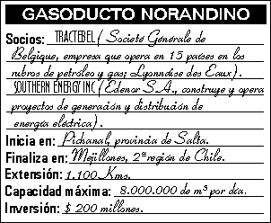 Datos del gasoducto Norandino