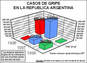 Casos de gripe en Argentina