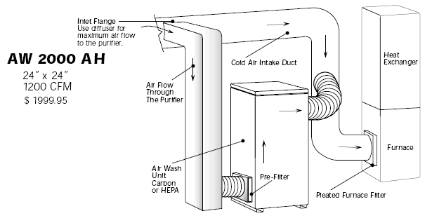 Whole House Air Filtration System Air Purifier Air Cleaner