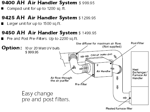 Whole House Air Filtration System Air Purifier Air Cleaner