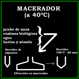 - La maceracin -