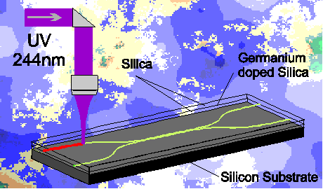 material system for UV-writing