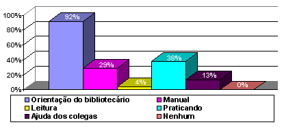 Grafico 1