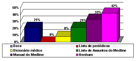 Grafico 2