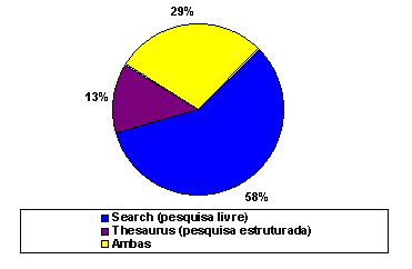 Grafico 3