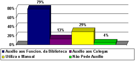 Grafico 4