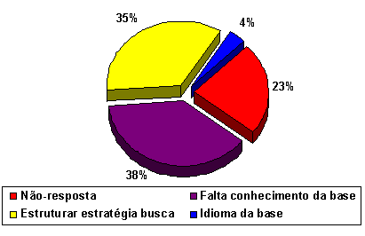 Grafico 5