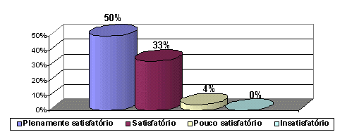 Grafico 6