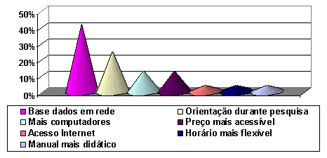 Grafico 7