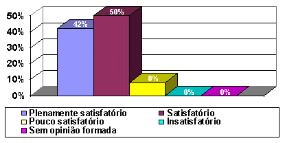 Grafico 8