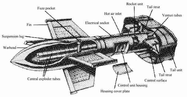 Cut-away Drawing of Fritz X