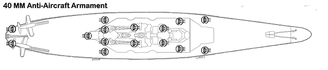 Location of 40mm armament