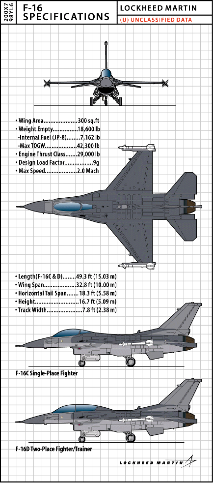 f-16C/D