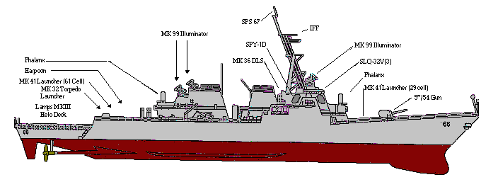 ema razaraa klase DDG-51