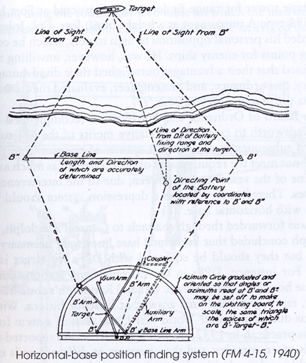 Base-End Station Diagram