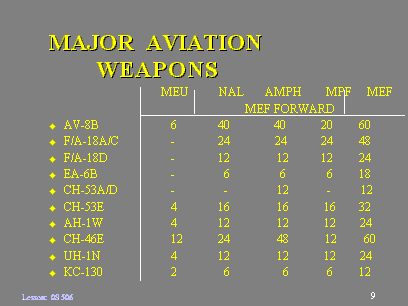 Marine Major Air Weapons