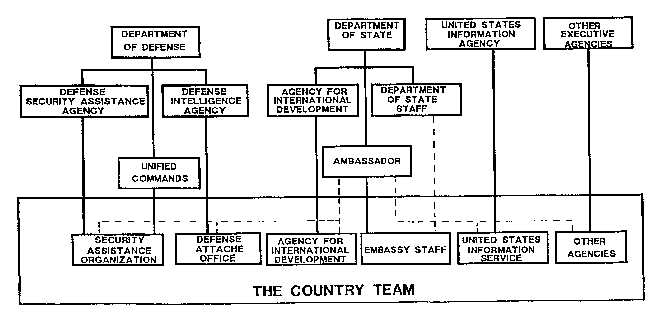 The Country Team