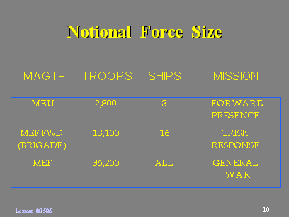 Notional Force Size