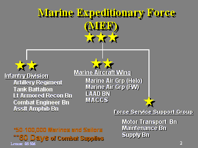 Marine Expeditionary Force Org Chart