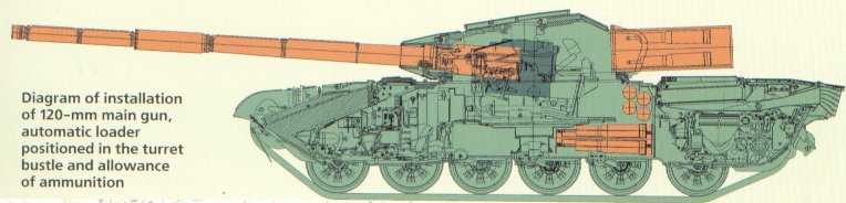 T-72-120Armament.jpg (39584 bytes)