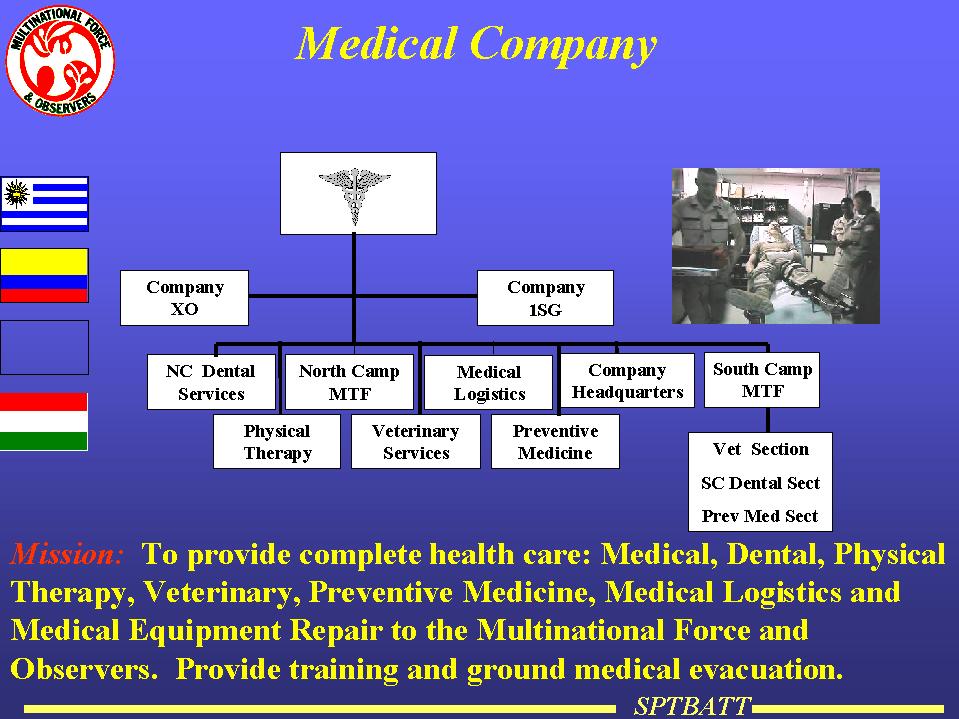 MedCo Mission Brief slide.