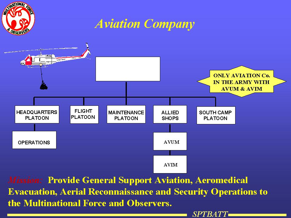 Aviation company mission brief slide.