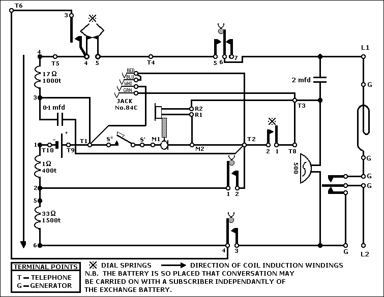 Telephone Number 250 Explanatory Diagram