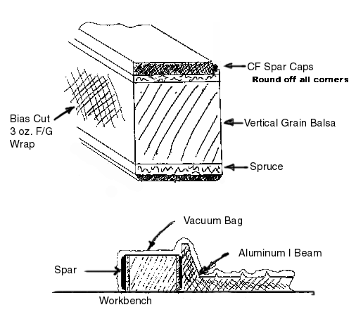 spar diagram