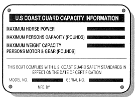 Capacity Plate